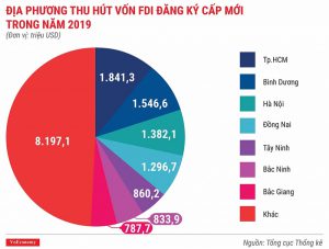 Toàn cảnh bức tranh kinh tế Việt Nam 2019 qua các con số