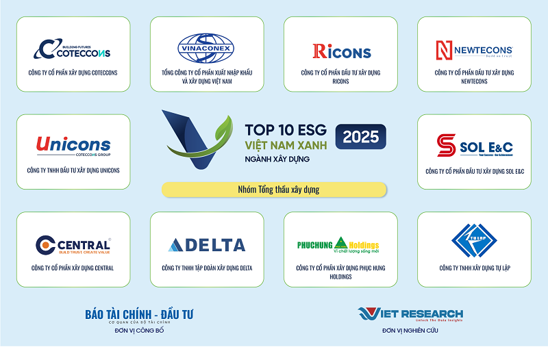 Thương hiệu xây dựng